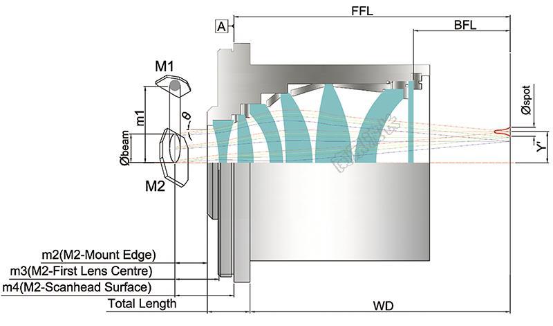 消色差F-Theta鏡頭